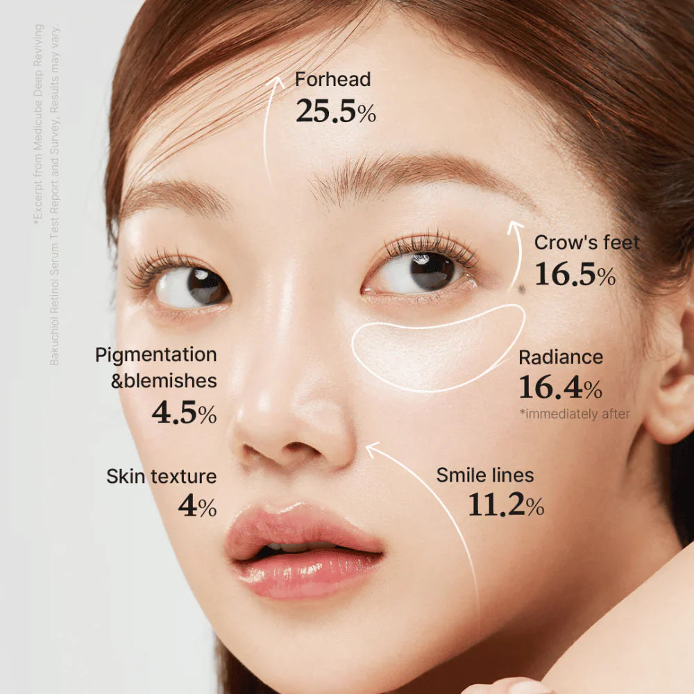 DEEP VITA A RETINOL SERUM 30ml – Medicube